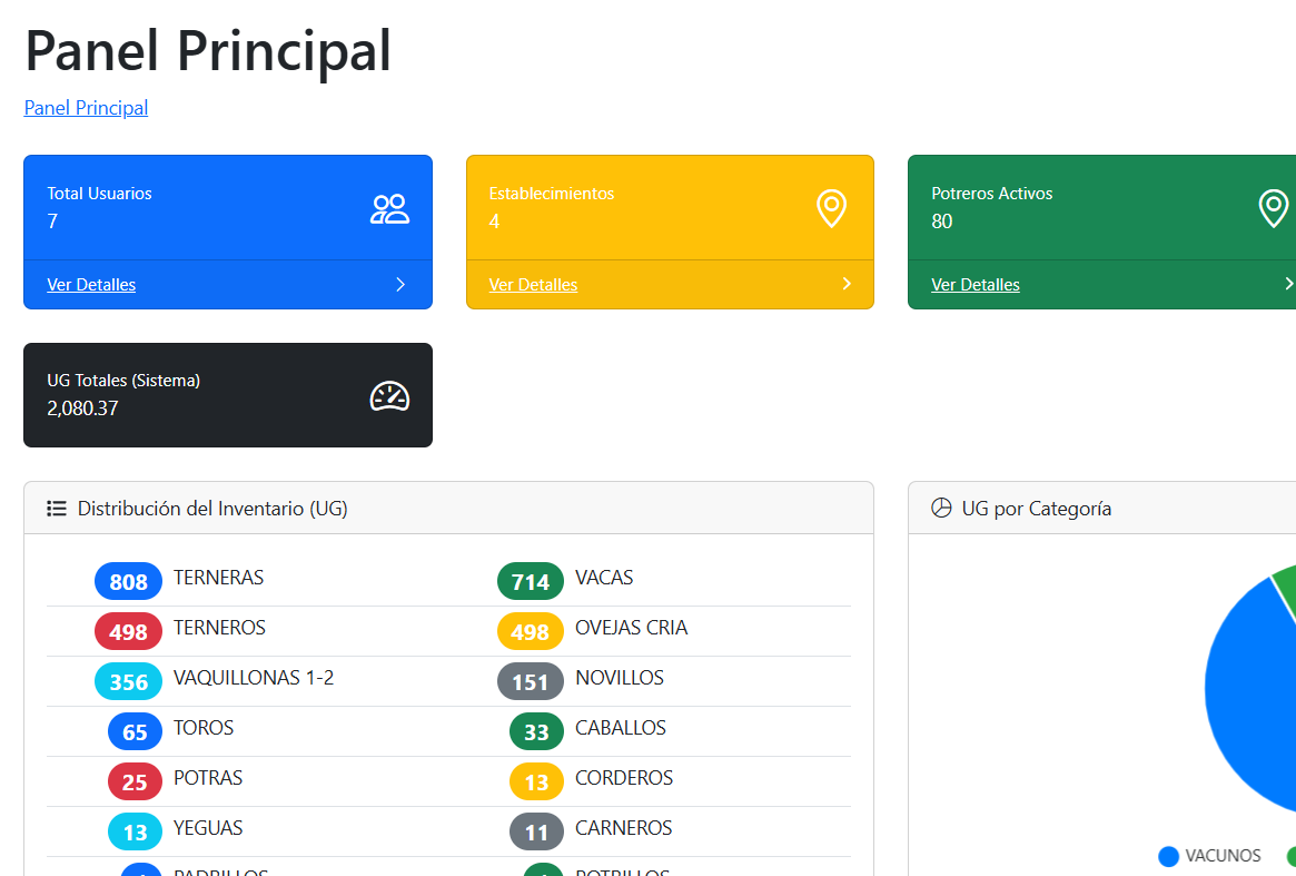 Demo Gratuito Disponible